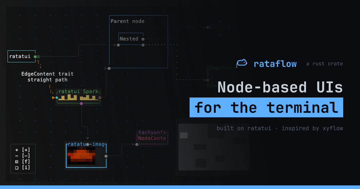 rataflow website preview